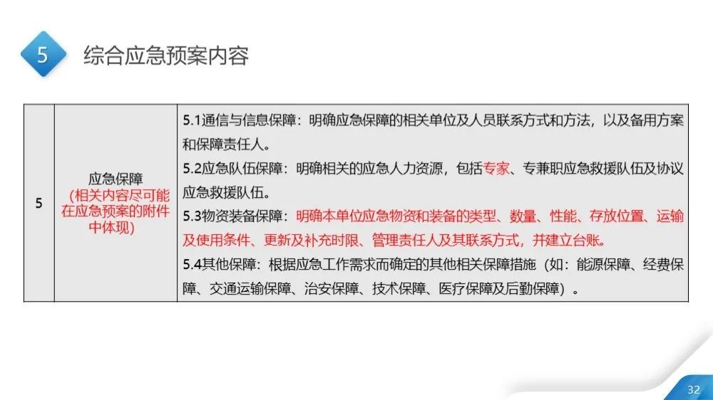 工商注册,代理记账,企业税筹,审计报告,资质代办