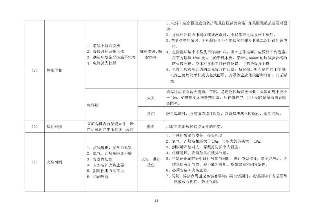 工商注册,代理记账,企业税筹,审计报告,资质代办