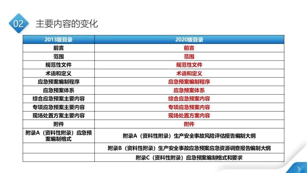 工商注册,代理记账,企业税筹,审计报告,资质代办