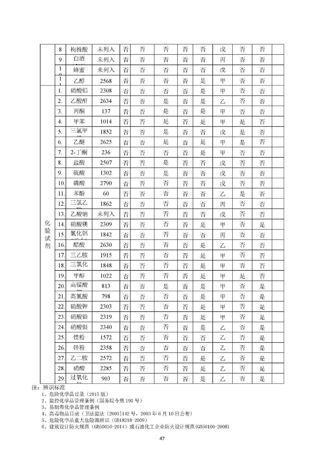工商注册,代理记账,企业税筹,审计报告,资质代办