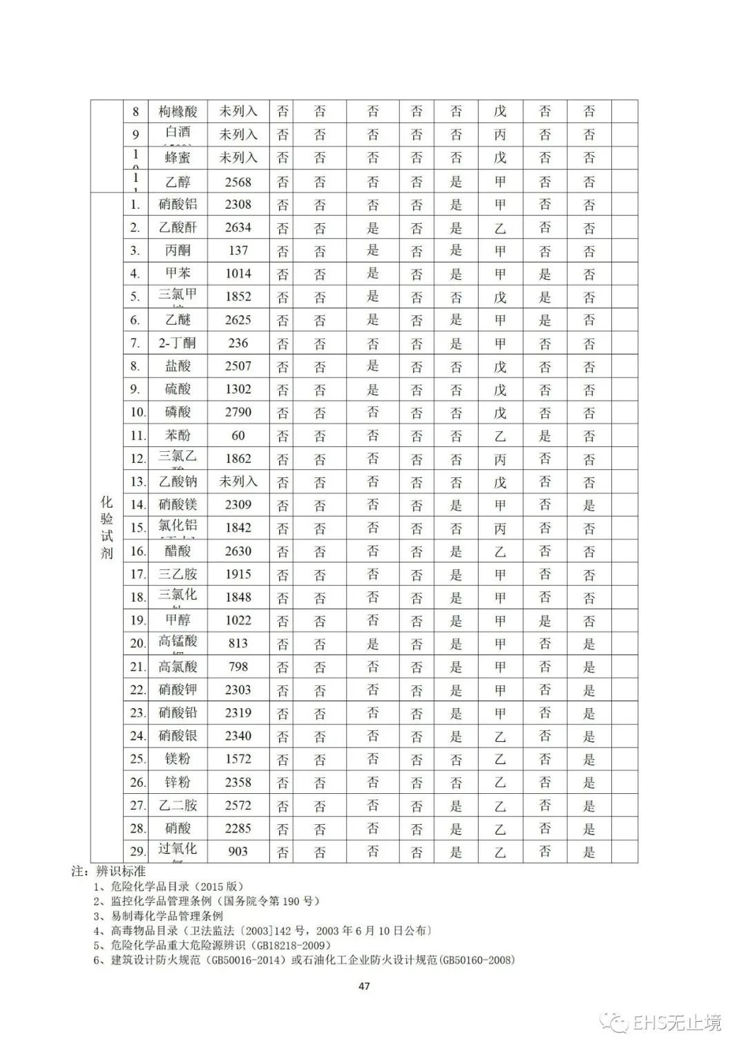 工商注册,代理记账,企业税筹,审计报告,资质代办
