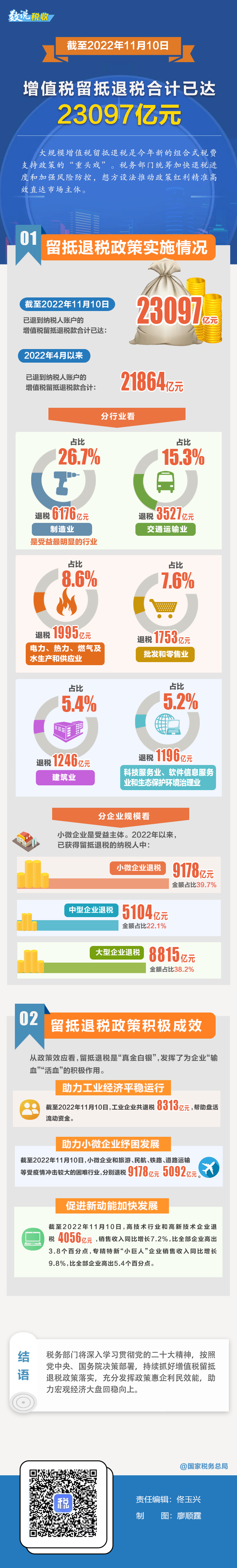 工商注册,代理记账,企业税筹,审计报告,资质代办