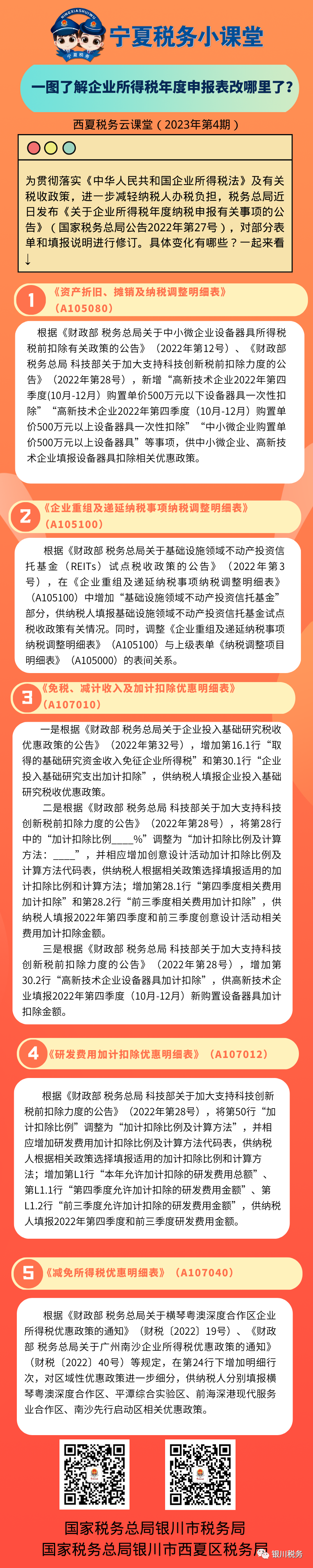 工商注册,代理记账,企业税筹,审计报告,资质代办