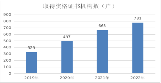 工商注册,代理记账,企业税筹,审计报告,资质代办