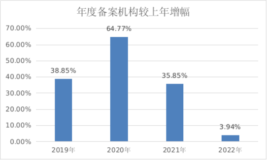 工商注册,代理记账,企业税筹,审计报告,资质代办
