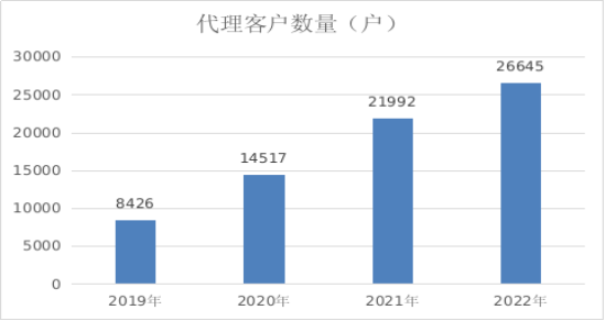 工商注册,代理记账,企业税筹,审计报告,资质代办