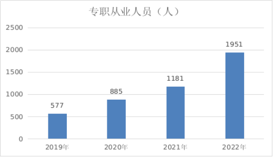 工商注册,代理记账,企业税筹,审计报告,资质代办
