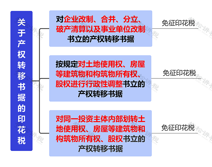 工商注册,代理记账,企业税筹,审计报告,资质代办