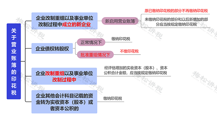 工商注册,代理记账,企业税筹,审计报告,资质代办