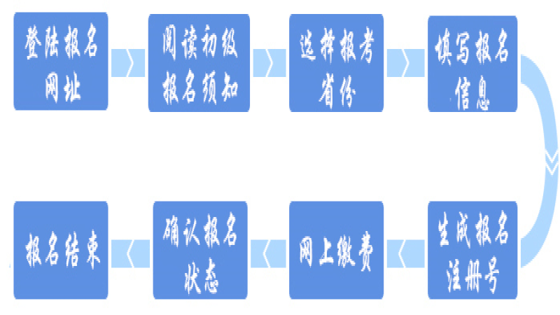 2022年初级会计考试报名流程超详细图解，建议收藏！