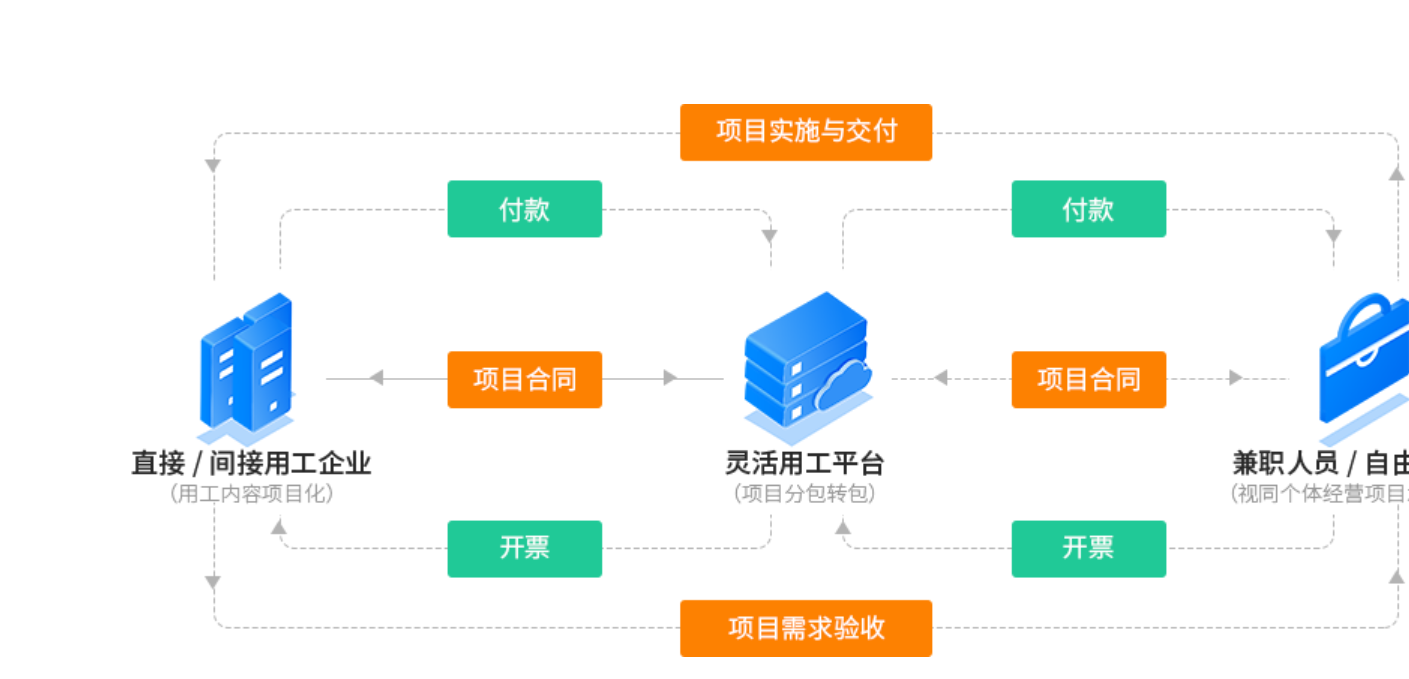 工商注册,代理记账,企业税筹,审计报告,资质代办 工商注册,代理记账,企业税筹,审计报告,资质代办