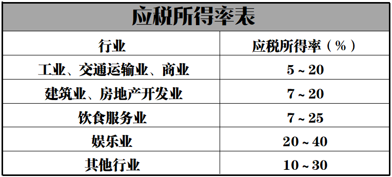工商注册,代理记账,企业税筹,审计报告,资质代办 工商注册,代理记账,企业税筹,审计报告,资质代办