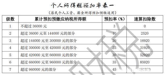 工商注册,代理记账,企业税筹,审计报告,资质代办 工商注册,代理记账,企业税筹,审计报告,资质代办