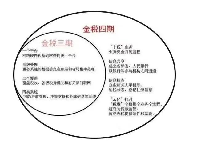 工商注册,代理记账,企业税筹,审计报告,资质代办