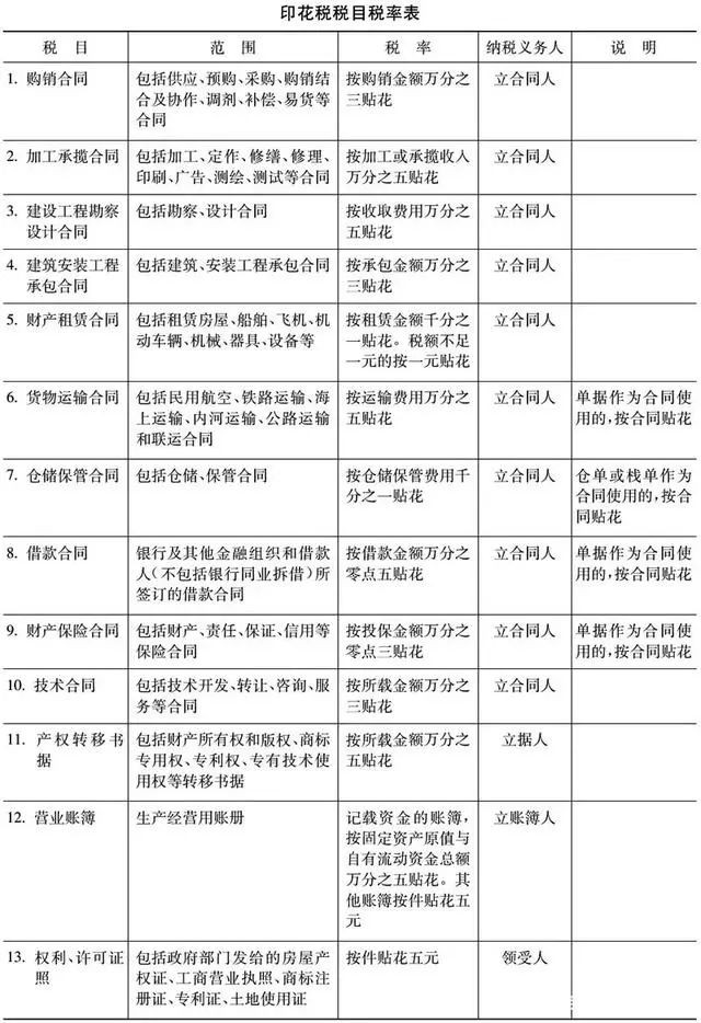 工商注册,代理记账,企业税筹,审计报告,资质代办